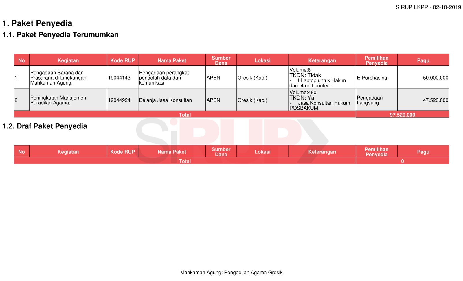 sirup halaman dihapus 1